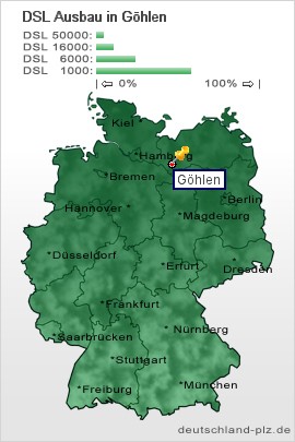plz Göhlen