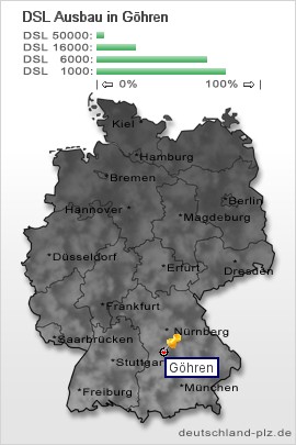 plz Göhren