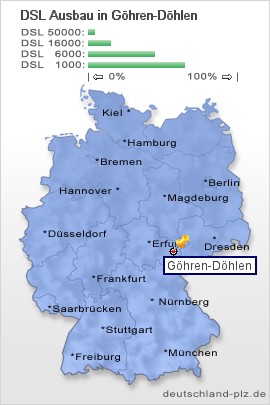 plz Göhren-Döhlen