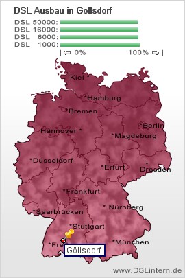 plz Göllsdorf