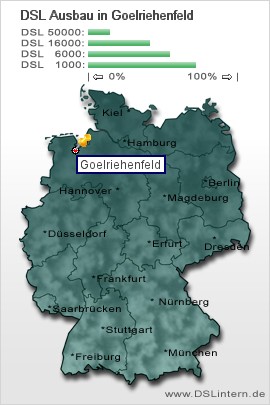 plz Goelriehenfeld