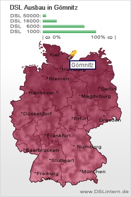 plz Gömnitz