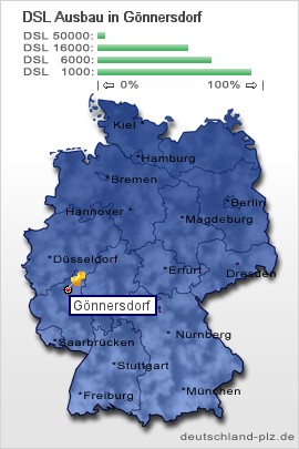 plz Gönnersdorf