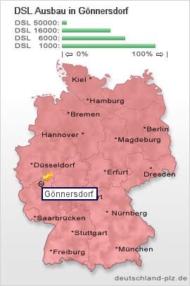 plz Gönnersdorf