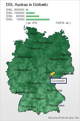 plz Görkwitz