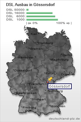 plz Gössersdorf