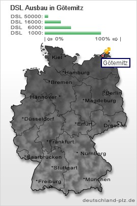 plz Götemitz
