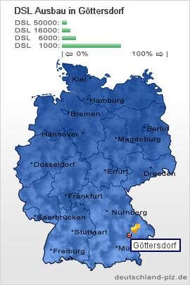 plz Göttersdorf