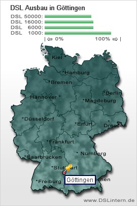 plz Göttingen