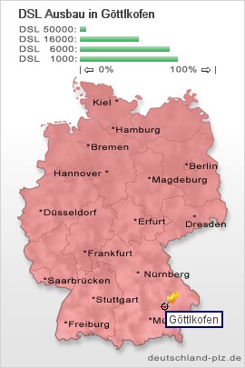 plz Göttlkofen
