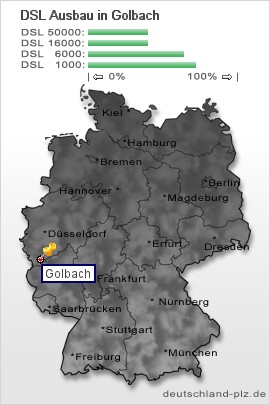 plz Golbach