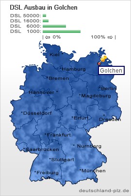 plz Golchen