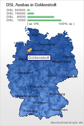 plz Goldenstedt