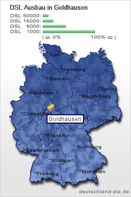 plz Goldhausen