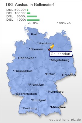 plz Gollensdorf