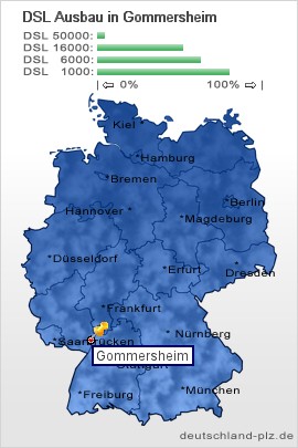 plz Gommersheim