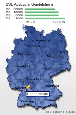 plz Gondelsheim