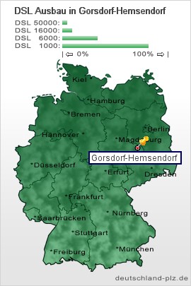 plz Gorsdorf-Hemsendorf