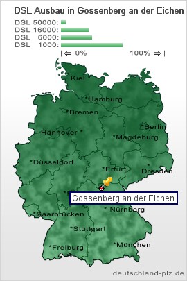 plz Gossenberg an der Eichen