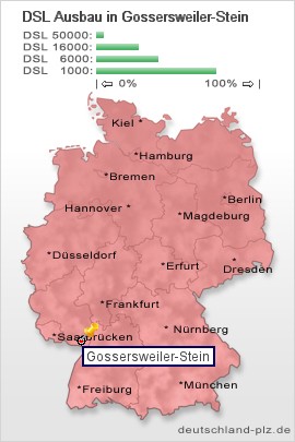 plz Gossersweiler-Stein