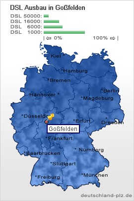 plz Goßfelden