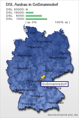 plz Goßmannsdorf