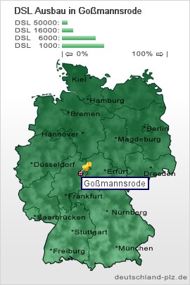 plz Goßmannsrode