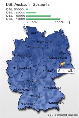 plz Gostewitz
