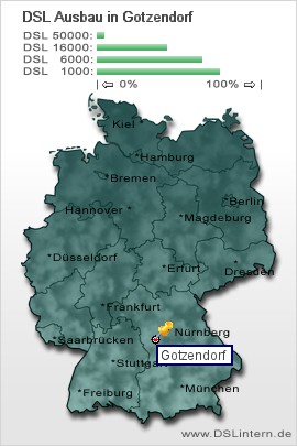 plz Gotzendorf