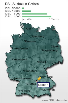plz Graben