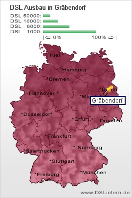 plz Gräbendorf
