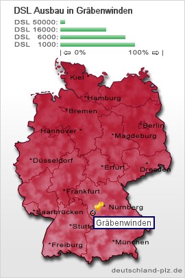 plz Gräbenwinden