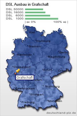 plz Grafschaft