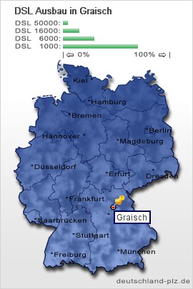 plz Graisch