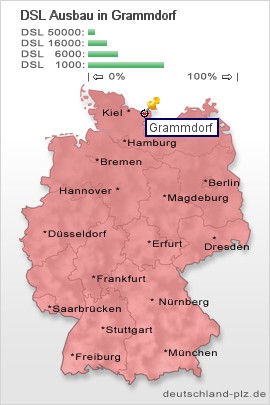 plz Grammdorf