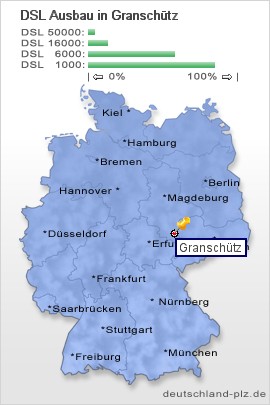 plz Granschütz