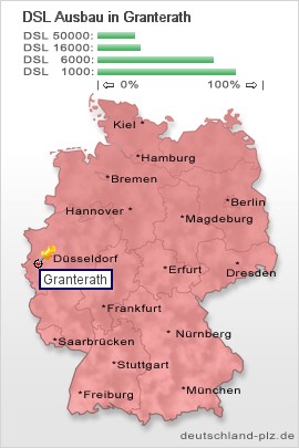 plz Granterath