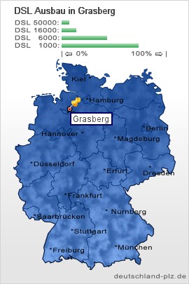 plz Grasberg