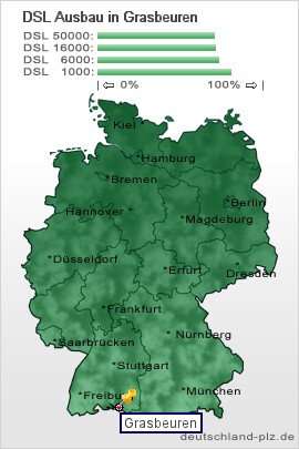 plz Grasbeuren