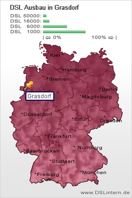 plz Grasdorf