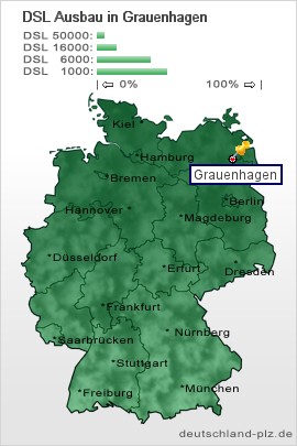 plz Grauenhagen