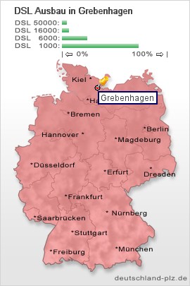 plz Grebenhagen