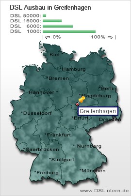 plz Greifenhagen