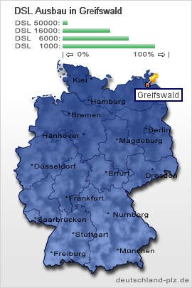 plz Greifswald