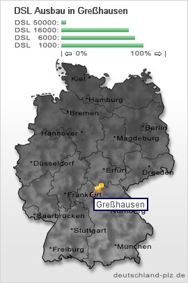 plz Greßhausen