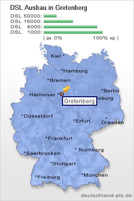 plz Gretenberg