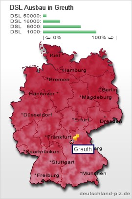 plz Greuth