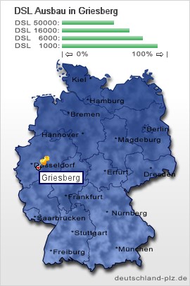 plz Griesberg