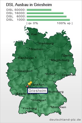 plz Griesheim