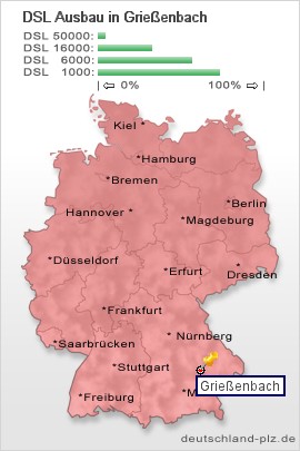plz Grießenbach